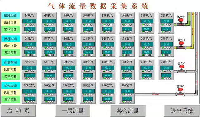 氣體流量遠程（chéng）集采信息化係統